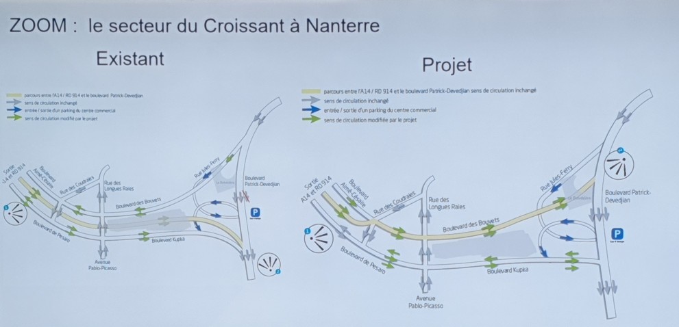 travaux croissant 
